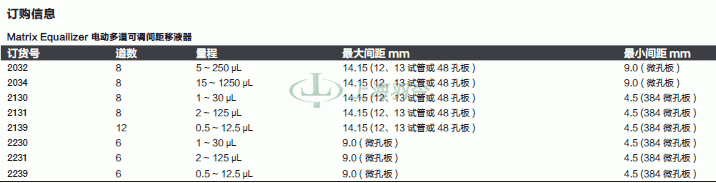 thermo fisher,赛默飞世尔