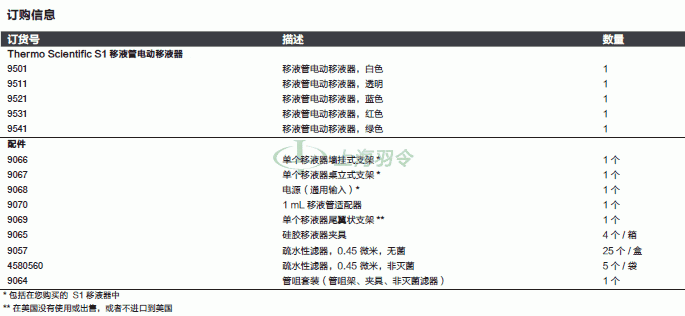 thermo fisher,赛默飞世尔
