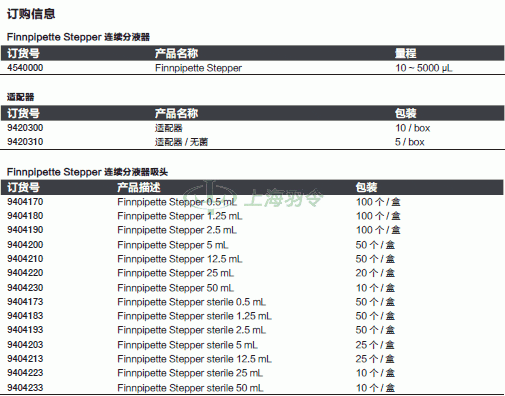 thermo fisher,赛默飞世尔