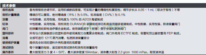 thermo fisher,赛默飞世尔