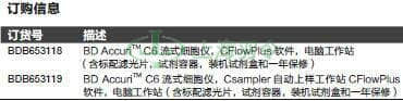 thermo fisher,赛默飞世尔