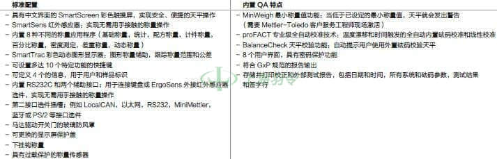 thermo fisher,赛默飞世尔