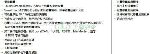 thermo fisher,赛默飞世尔