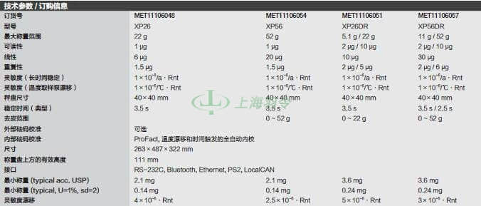 thermo fisher,赛默飞世尔