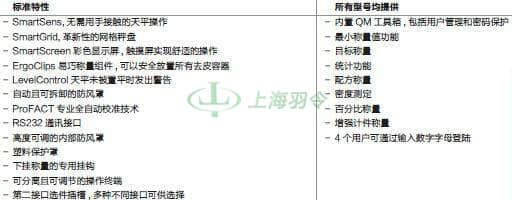thermo fisher,赛默飞世尔