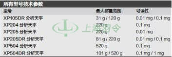 thermo fisher,赛默飞世尔