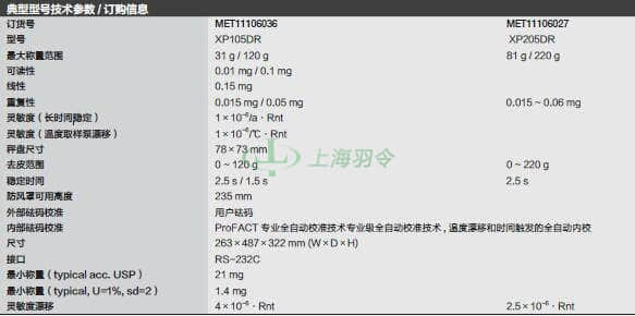 thermo fisher,赛默飞世尔