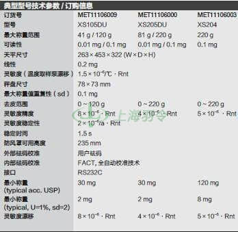 thermo fisher,赛默飞世尔
