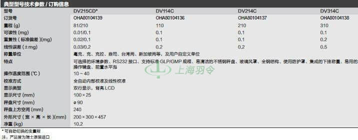 thermo fisher,赛默飞世尔