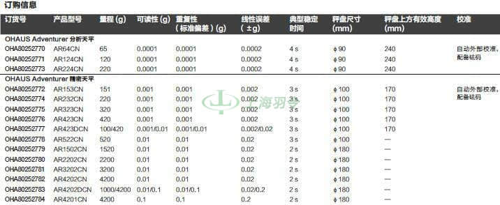 thermo fisher,赛默飞世尔