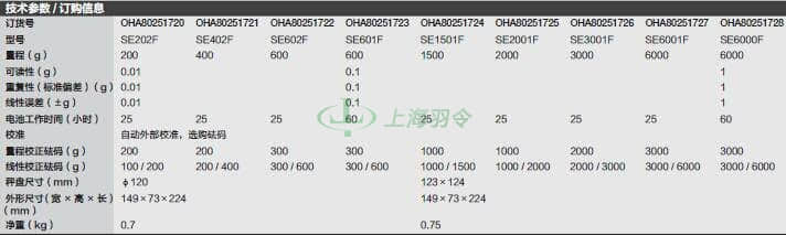 thermo fisher,赛默飞世尔