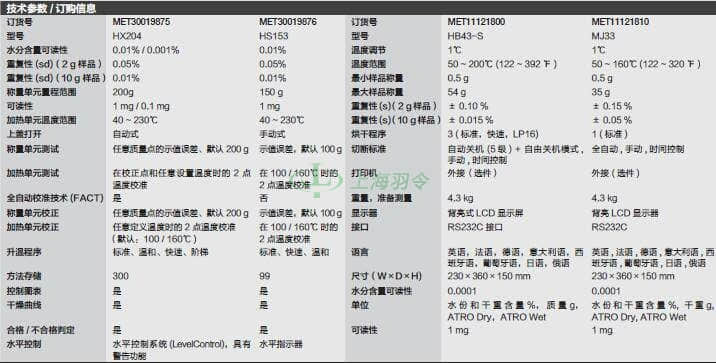thermo fisher,赛默飞世尔