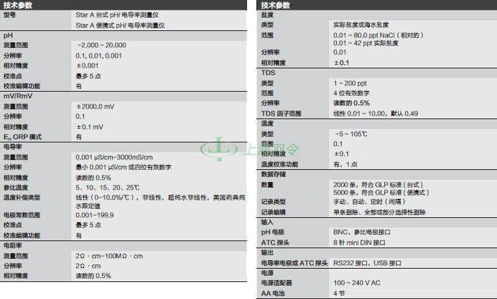 thermo fisher,赛默飞世尔