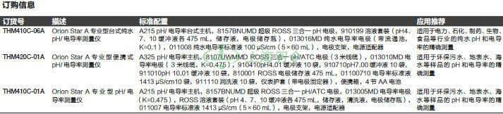 thermo fisher,赛默飞世尔