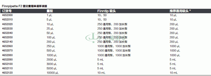 thermo fisher,赛默飞世尔
