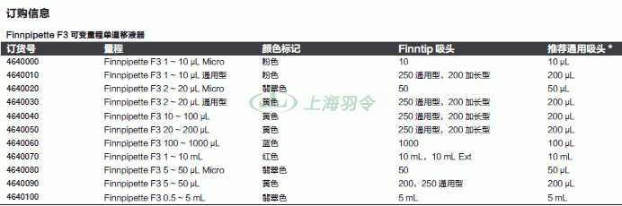 thermo fisher,赛默飞世尔