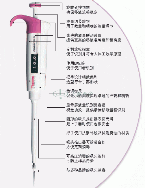 thermo fisher,赛默飞世尔