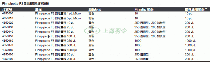 thermo fisher,赛默飞世尔