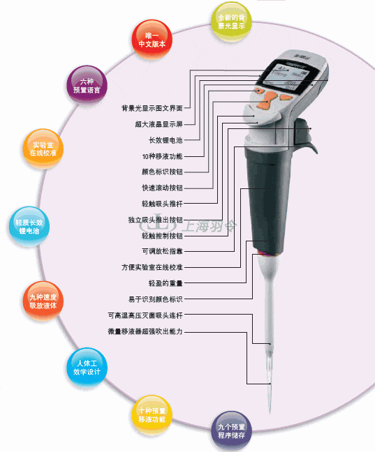 thermo fisher,赛默飞世尔