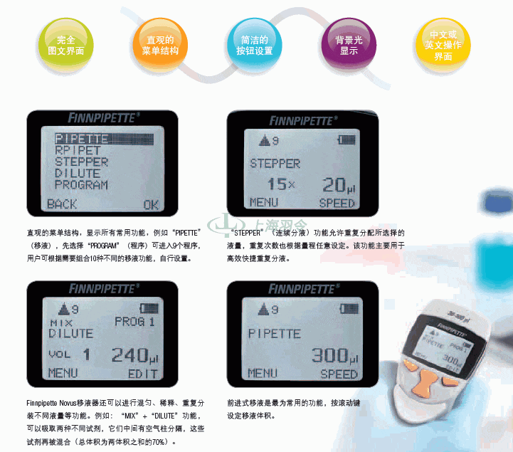 thermo fisher,赛默飞世尔