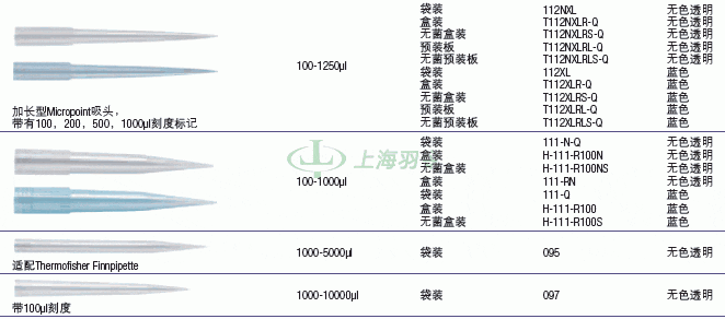 thermo fisher,赛默飞世尔