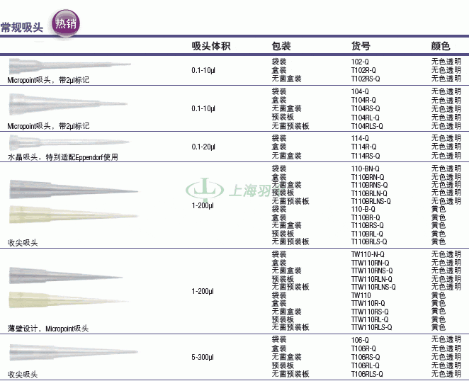 thermo fisher,赛默飞世尔