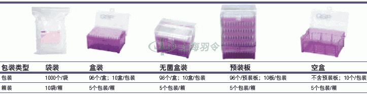 thermo fisher,赛默飞世尔