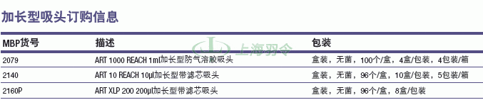 thermo fisher,赛默飞世尔