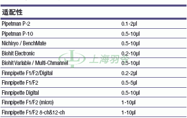 thermo fisher,赛默飞世尔