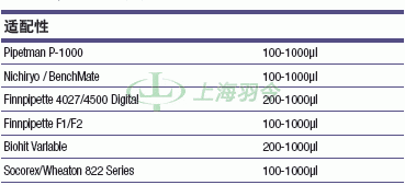 thermo fisher,赛默飞世尔