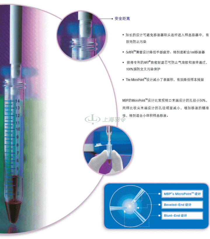 thermo fisher,赛默飞世尔