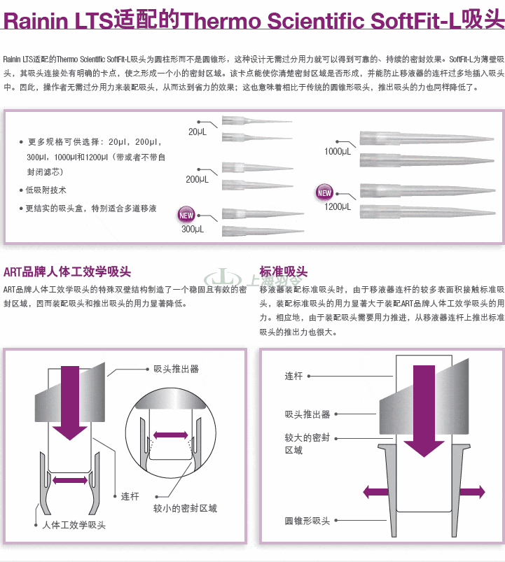 thermo fisher,赛默飞世尔