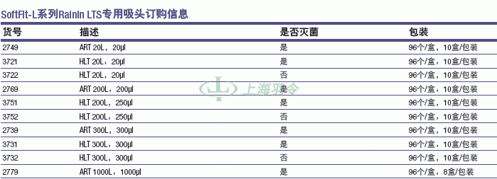 thermo fisher,赛默飞世尔