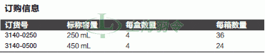 thermo fisher,赛默飞世尔