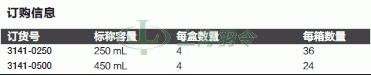 thermo fisher,赛默飞世尔