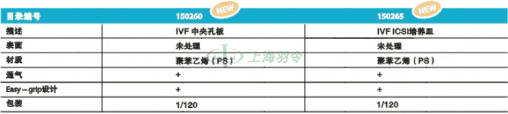 thermo fisher,赛默飞世尔