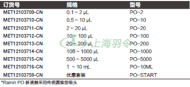 thermo fisher,赛默飞世尔