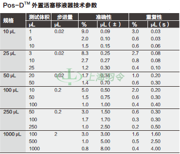 thermo fisher,赛默飞世尔