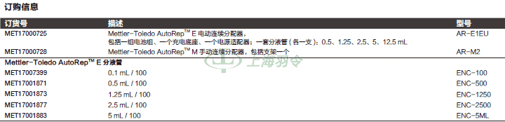 thermo fisher,赛默飞世尔