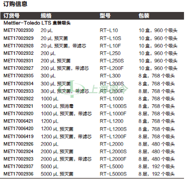 thermo fisher,赛默飞世尔