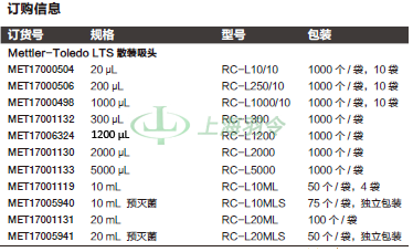 thermo fisher,赛默飞世尔