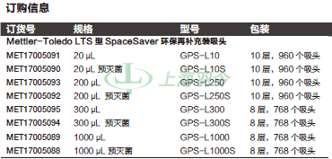 thermo fisher,赛默飞世尔
