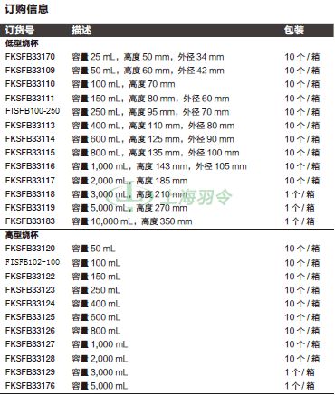 thermo fisher,赛默飞世尔