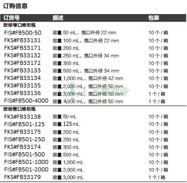 thermo fisher,赛默飞世尔