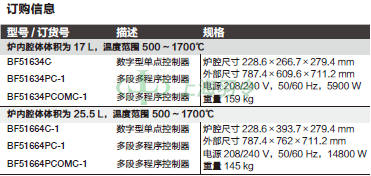 thermo fisher,赛默飞世尔