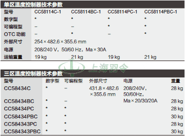 thermo fisher,赛默飞世尔