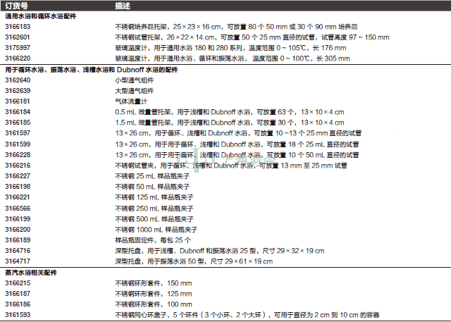 thermo fisher,赛默飞世尔