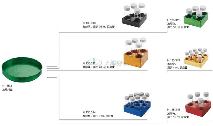 thermo fisher,赛默飞世尔