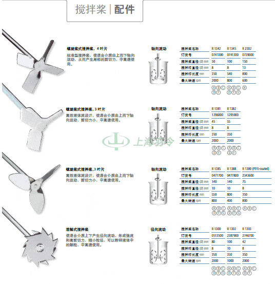 thermo fisher,赛默飞世尔
