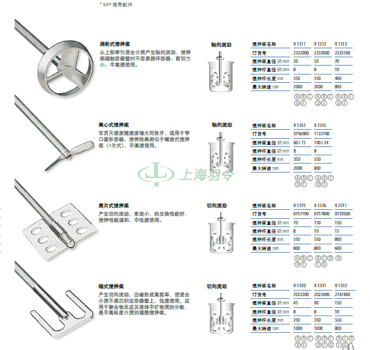 thermo fisher,赛默飞世尔